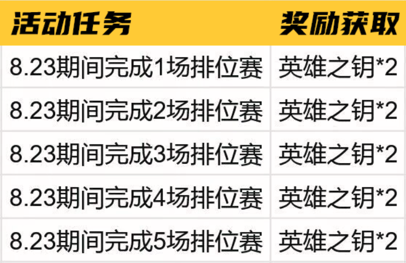 M12S-雷霆王者-冰霜奇迹皮肤将至，20把英雄之钥说送就送