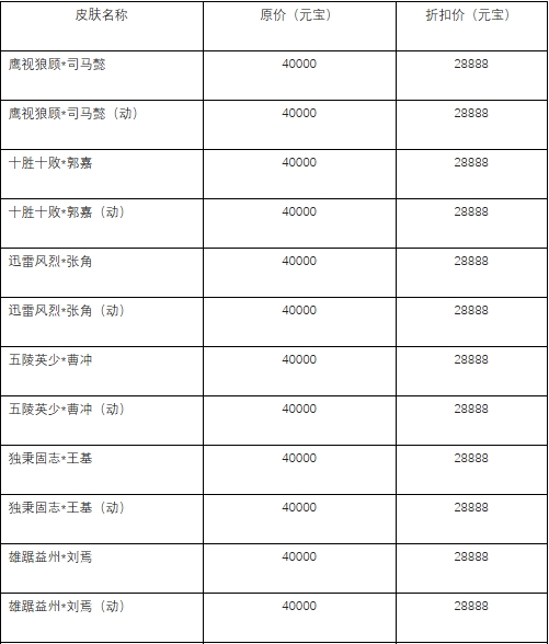 皮肤狂欢购上新