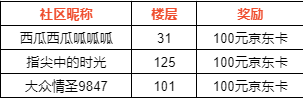 【已开奖】【合金上线狂欢｜倒计时7天】这一次！我依旧所向披靡