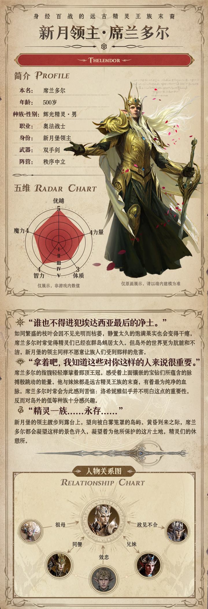 骁勇精灵领主：古老王族血脉最后的守卫者