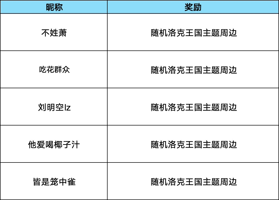 【已开奖】七夕魔法蜜语！分享洛克甜蜜时刻赢主题周边福利~