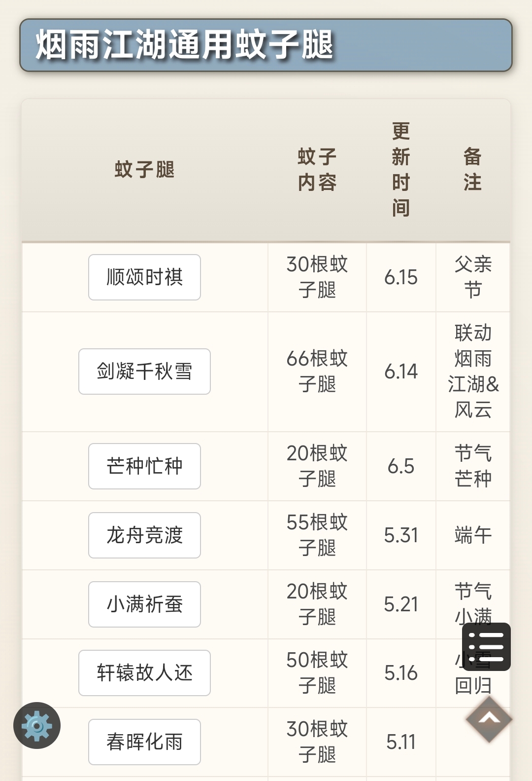 新区开启，新地图新势力更新，各位兄弟姐妹们快来加我领福利🧧
