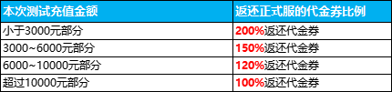 《再见江湖》5月23日回归测试正式开启！开服最高返200%代金券