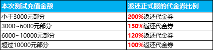 再见江湖5.23付费删档测试FAQ