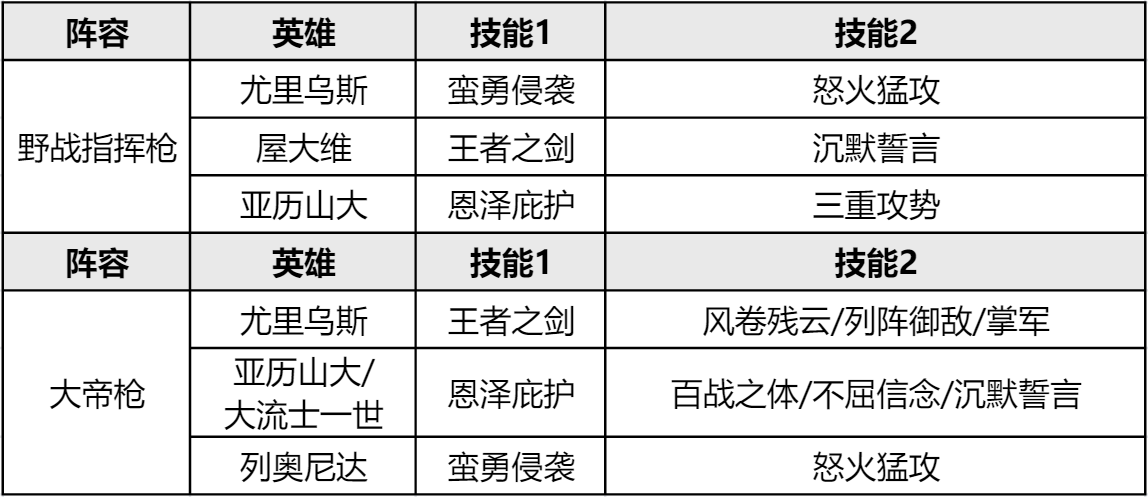 新英雄有大用场！S3开荒队伍如何转型！