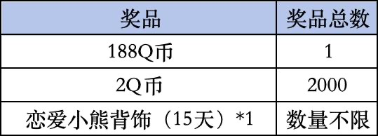 《QQ飞车》Livelink活动规则