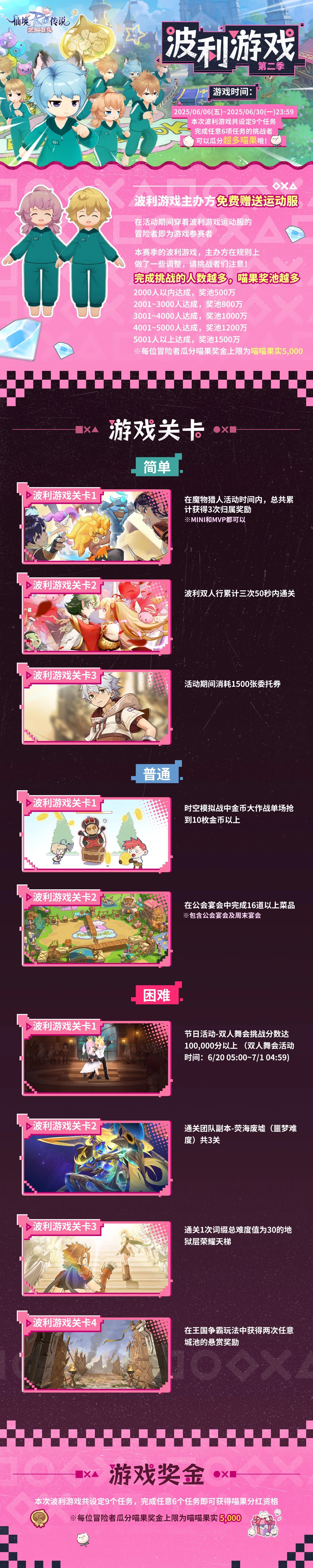 波利游戏第二季再度开启，上线即领运动服时装，通关波利游戏瓜分500W喵果！