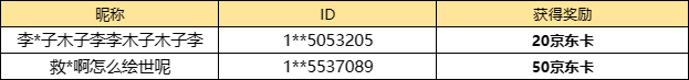 【已开奖】0元！通通0元！分享最爱皮肤