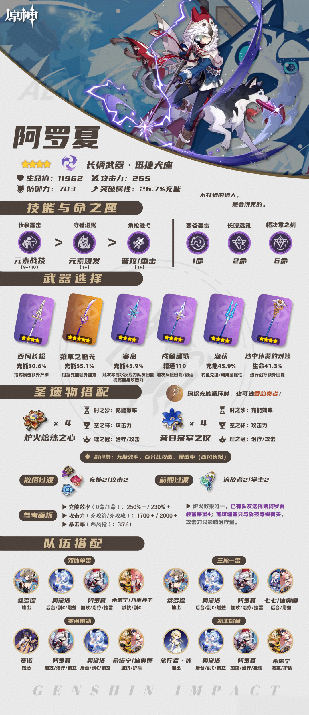 阿罗夏角色攻略