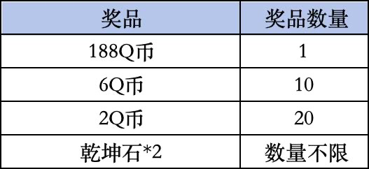 《完美世界》Livelink活动规则