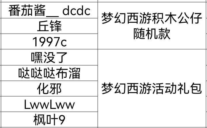 （已开奖）【有奖话题】双十一你剁手了吗？分享购物清单赢福利！