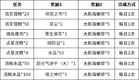 正式服更新 | 集结！夏日大航海行动来袭！水晶夺宝赢全新红宠幻化（附密令）