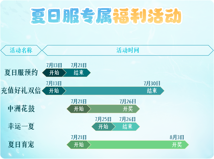 变异、6阶、神兽牌子…夏日服薅羊毛攻略一篇看完！