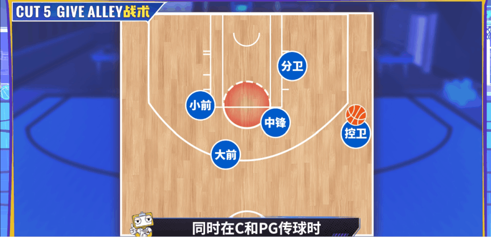 【战术解析】CUT 5 GIVE ALLEY战术串联全队，盘活进攻不二之选
