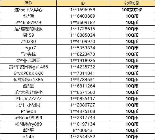 【已开奖】你最想和哪个角色来一场春日的约定呢？