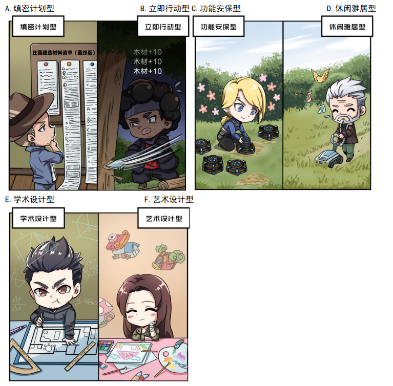 【已开奖】如果你来打造庄园，会是哪种类型？