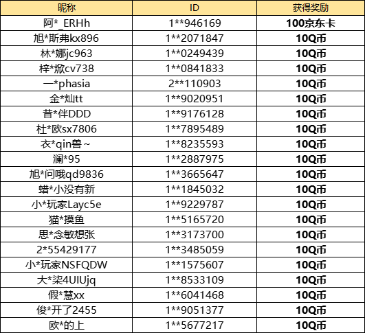 【已开奖】热气球&过山车，你喜欢哪个？