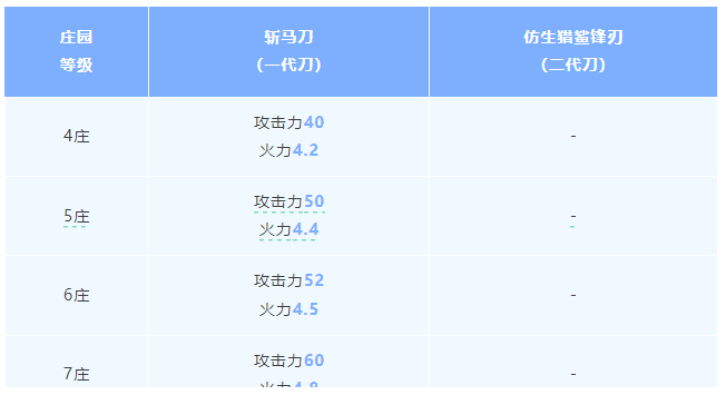 马刀进化表图片