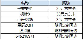 【已开奖】《弓箭传说》公测定档11月22日！晒预约截图赢好礼！