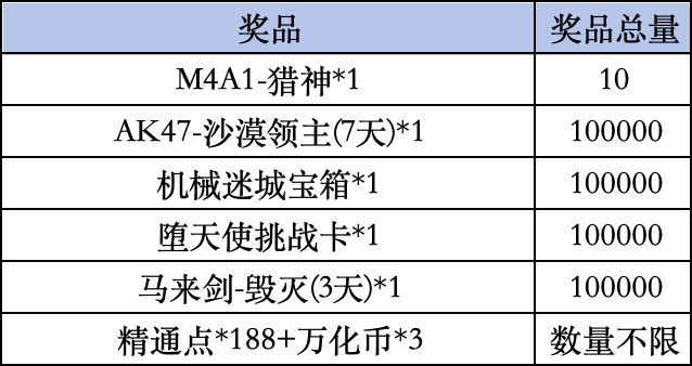 《穿越火线手游》Livelink活动规则