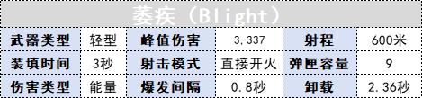 【新春快讯】强力武器【萎疾】、【危害】、【衰变】强势登陆！