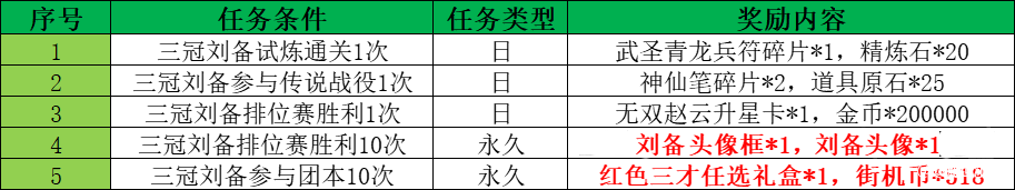 论营销的重要性