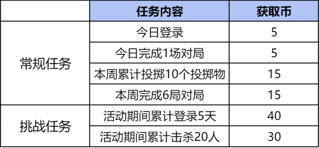 兔兔中秋礼即将登场，沙鹰-宇航兔兔、闪光弹-宇航兔兔免费返场！