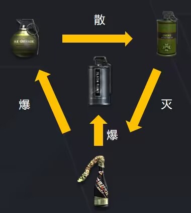 【功能详解】投掷物新功能全解，多样战术运用等你体验