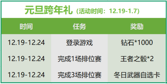 元旦跨年，福利相伴，惊喜享不停！