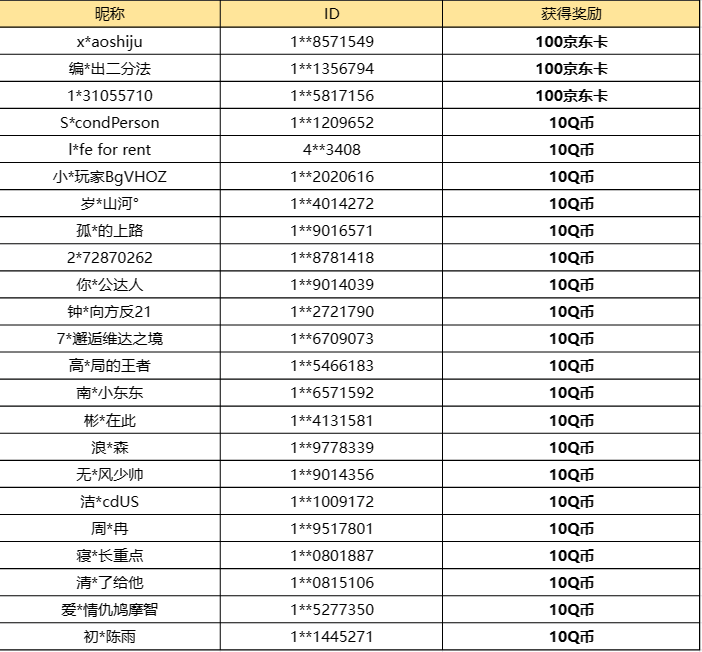 【已开奖】测试服中的五位女性寄灵人，你最喜欢谁？