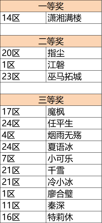 【已开奖】【有奖活动】烟雨四月天，江湖踏青季