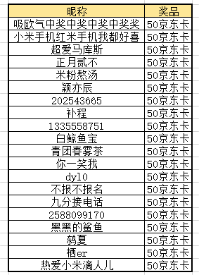 【已开奖】重返未来：1999  1.9版本阵容征集赢京东卡！