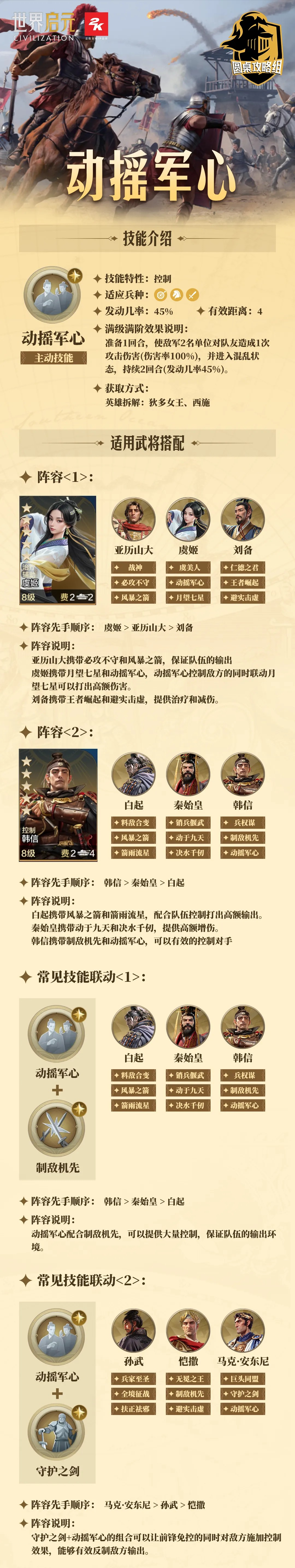【技能百科】巧舌如簧详解及武将搭配（一图流）