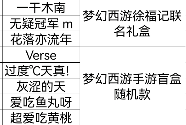 （已开奖）【有奖话题】冰雪嘉年华开启，晒图赢徐福记联名礼盒！