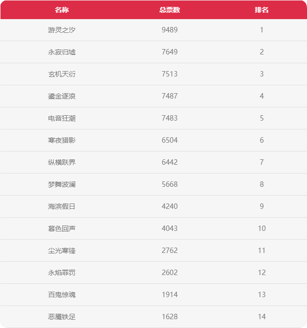 彼岸花开，血色疯长！星铸宝箱【忘川渡】即将来临（内含宝箱返场投票公示）