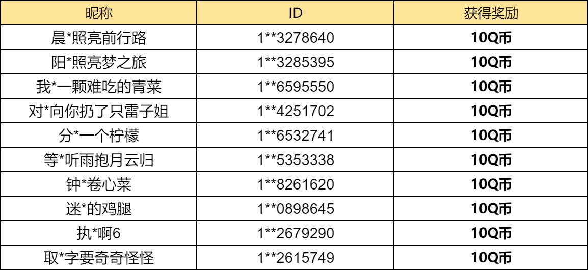 【已开奖】你最喜欢哪一款夏日壁纸？