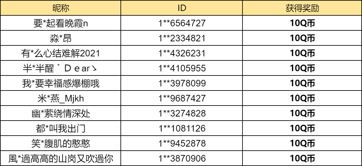 【已开奖】消除节奖励中你最喜欢哪一个？