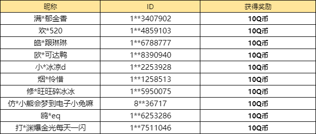 【已开奖】追爱日记来袭，你最喜欢哪个奖励？