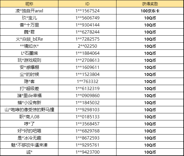 【已开奖】你的哪科成绩最好呢？