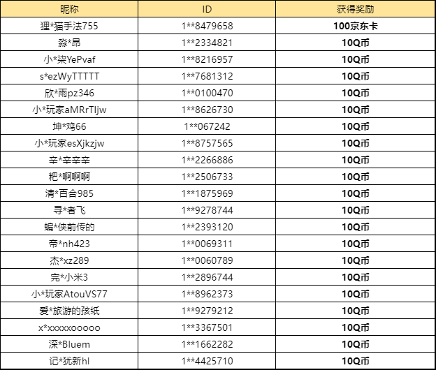 【已开奖】你喜欢哪种口味的茶？
