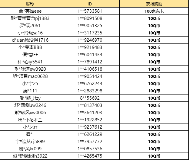 【已开奖】实物周边有没有你喜欢的款式？