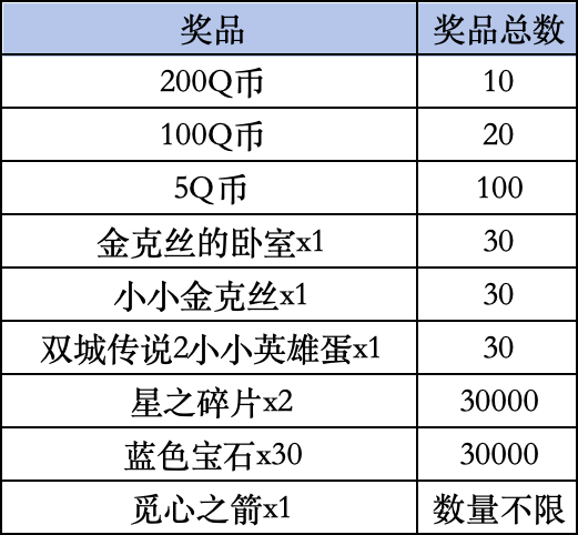 《金铲铲之战》livelink活动规则