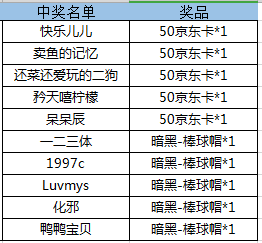 【已开奖】【有奖问卷】《暗黑破坏神：不朽》社区问卷调研，京东卡等你来领！