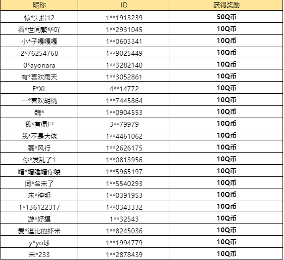 【已开奖】晒出预约截图赢好礼！