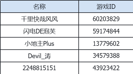 【已开奖】内含福利丨弹壳三周年！快来写下你的周年寄语！