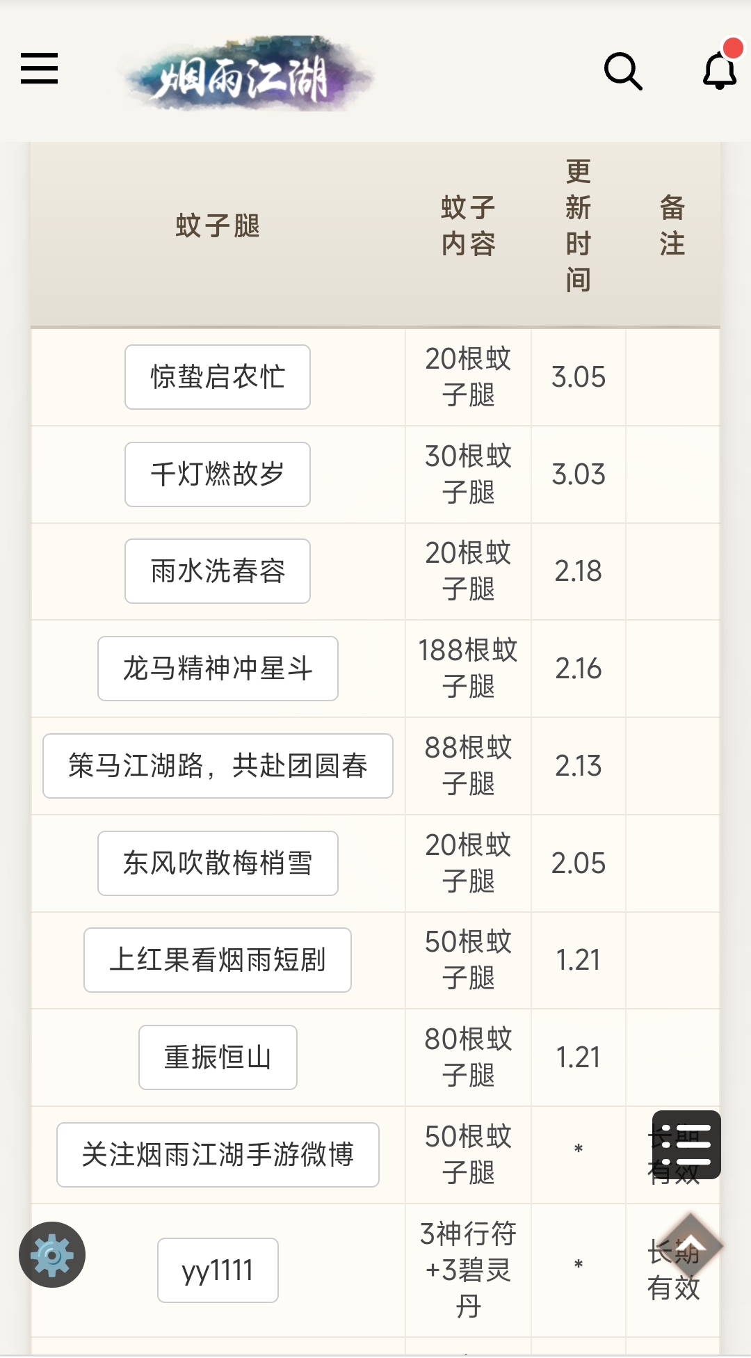 新区开启，凌云试锋活动即将开启，各位兄弟姐妹快加我领福利🧧