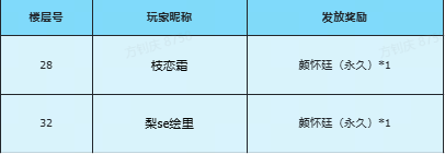 【已开奖】动动小手，看看谁是你新世界的冒险伙伴