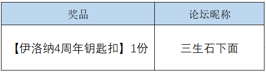 【已开奖】伊洛纳南瓜节惊悚上线，参与评论赢限定周边！