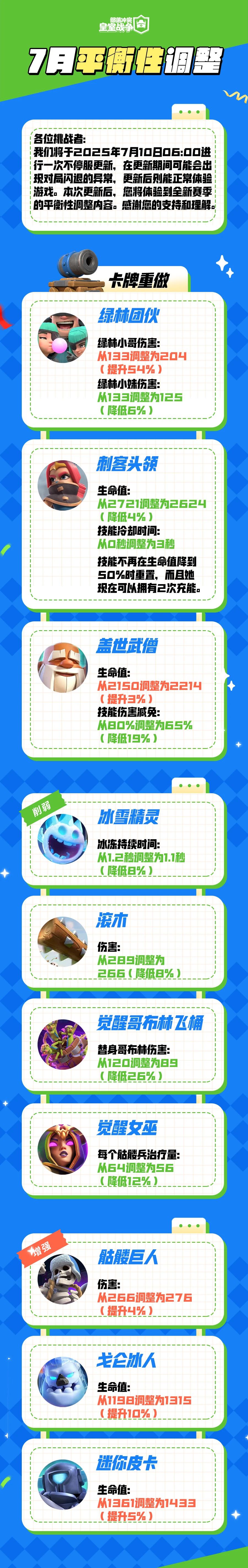7月平衡性调整