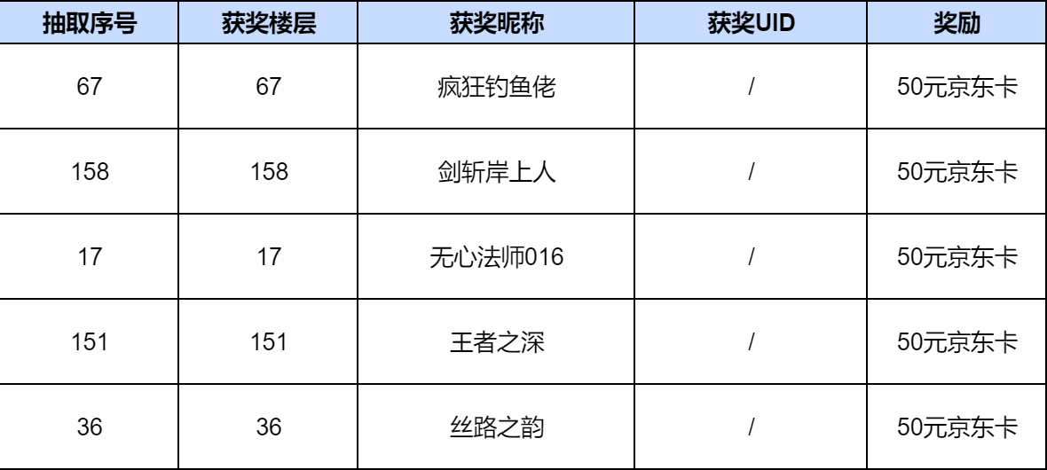 【已开奖】带上龙息的祝福，欢度国庆